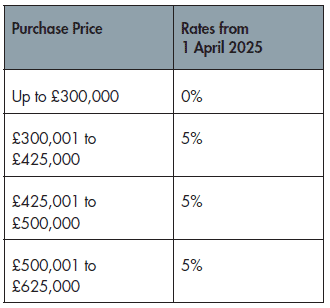 Stamp Duty Changes 2025: How Will They Affect Buyers? - First Time